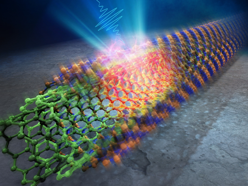 入れ子状にした物質への光照射で生じる新しいエネルギー現象を観測